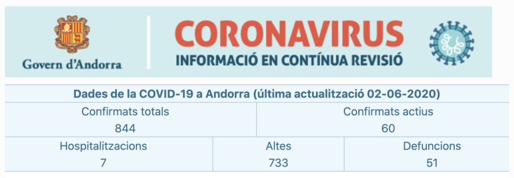 coronavirus-andorra
