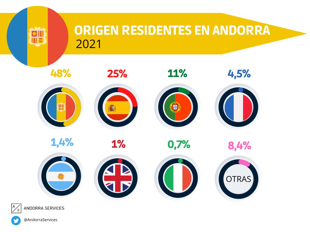 Poblacion-Andorra-2022