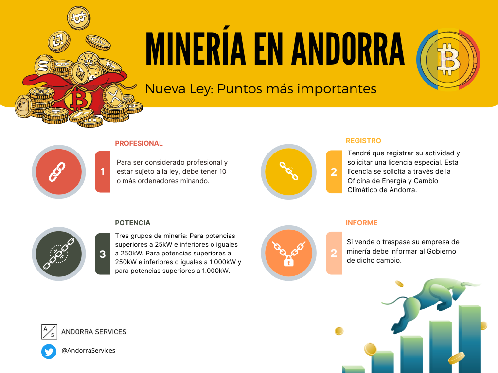 Mineria en Andorra