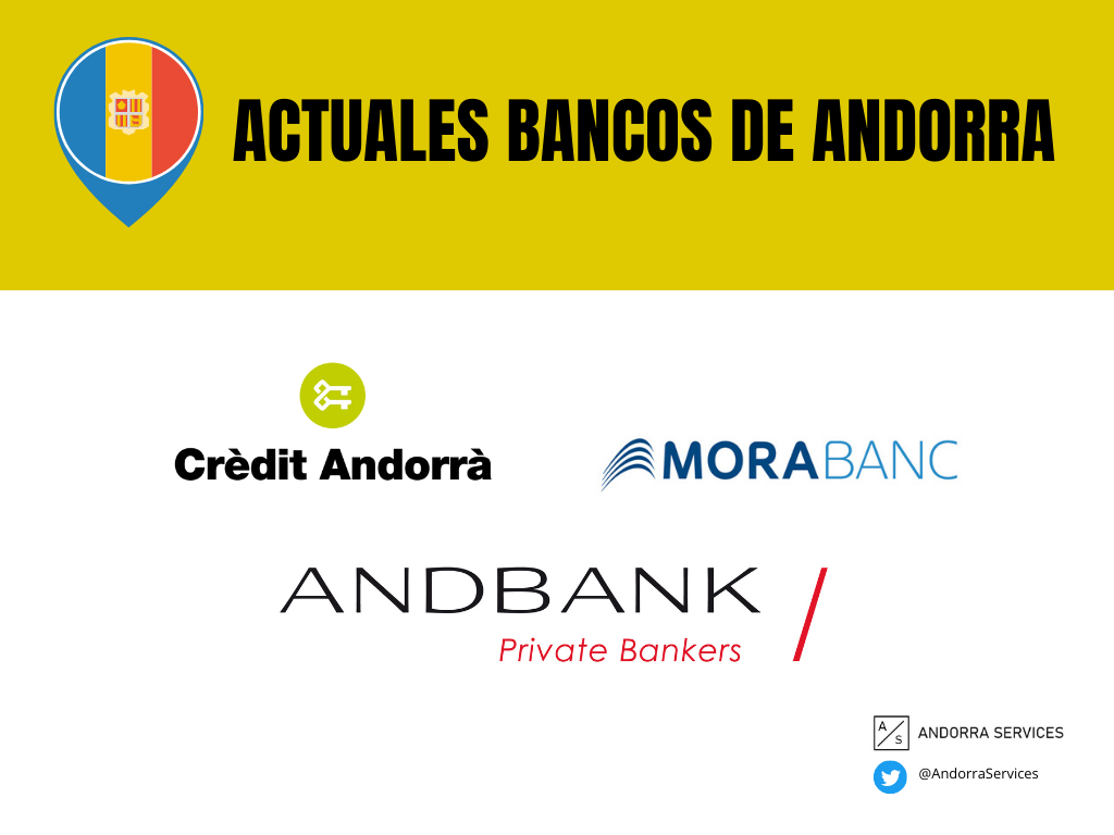 Actuales bancos de Andorra