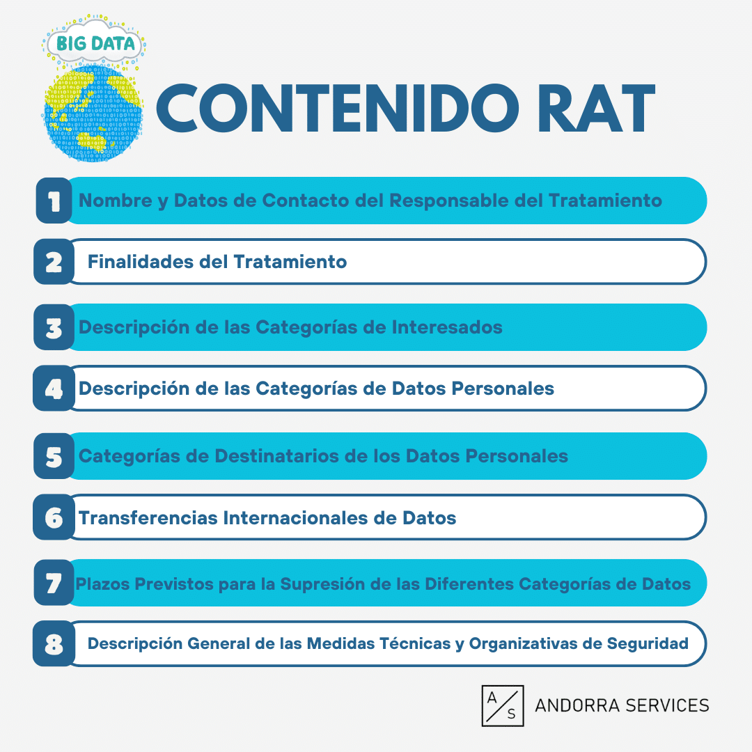 CONTENIDO REGISTRO ACTIVIDADES DE TRATAMIENTO RAT - DATOS PERSONALES