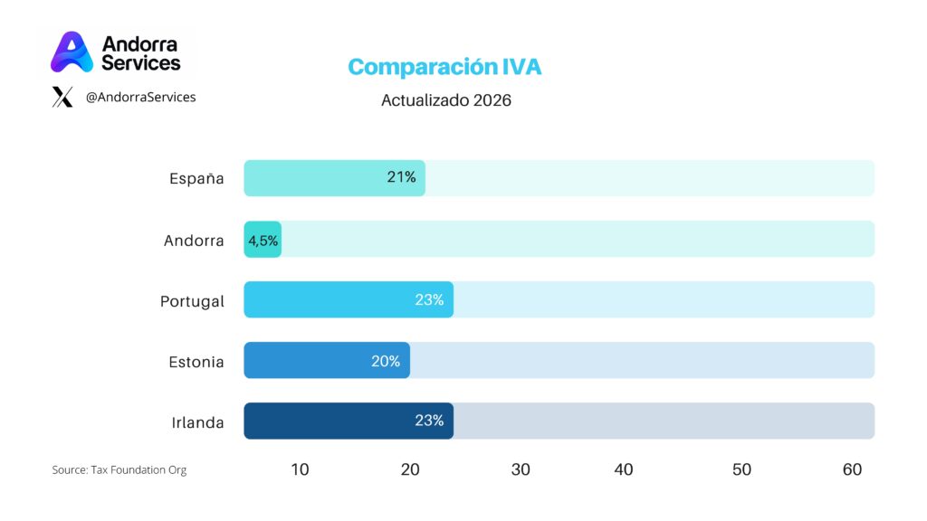 iva 2026