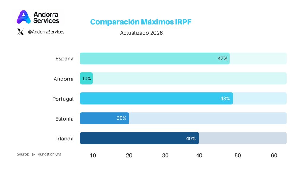 irpf 2026